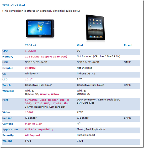 MPECS Inc. Blog: An iPad Killer From Down Under?